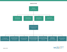 WCB June 2025 org chart